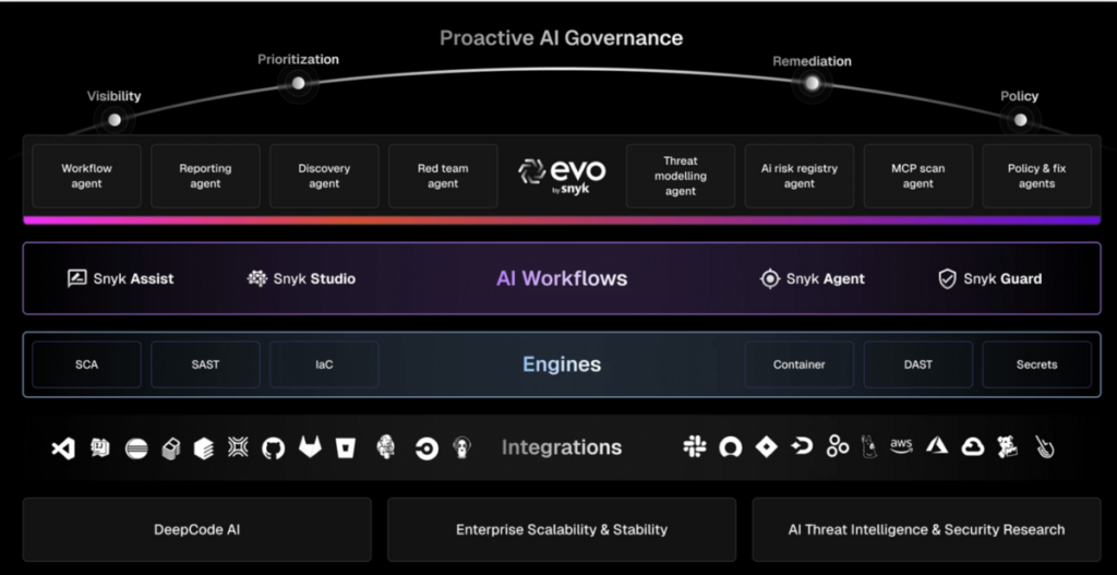 Nova inteligência artificial agiliza processos DevSecOps